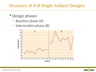 Study Designs Graph Chapter18 Single Subject Research Design | PPTX