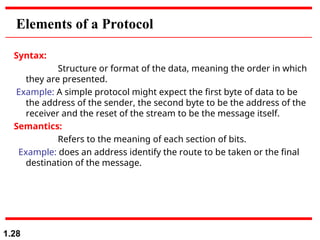 introduction to the networking and their.ppt
