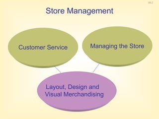 Store Visual Management Visual merchandising in retail business planning | PPT