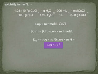 –2
2
2 2
solubility in mol/L
1 g H O1.08 10 g CuCl 1000 mL 1 molCuCl
100. g H O 1 mL H O 1 L 99.0 g CuCl


   
1.09  10-3 mol/L CuCl
Ksp = (1.09  10-3)(1.09  10-3) =
1.19  10-6
[Cu+] = [Cl–]=1.09  10-3 mol/L
 