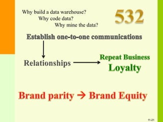 Why build a data warehouse?
Why code data?
Why mine the data?
11-21
 