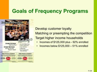 Goals of Frequency Programs
•
•
•
Develop customer loyalty
Matching or preempting the competition
Target higher income households
• Incomes of $125,000 plus - 92% enrolled
• Incomes below $125,000 – 51% enrolled
11-30
 