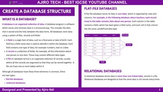 CREATE A DATABASE STRUCTURE
Teacher ID Forename Surname Subject
001 Ajiro Ndi ICT
002 Amina Yusuf Maths
003 Farah Ahmed Physics
004 Ibrahim Khalid English
005 Hassan Ali Geography
006 Gideon Sunday Chemistry
1
WHAT IS A DATABASE?
A database is an organised collection of data. A database program is software
which stores and retrieves data in a structured way. This includes the data
that is stored and the links between the data items. All databases store data
using a system of files, records and fields:
A field is a single item of data, such as a forename or date of birth. Each
field has a field name that is used to identify it within the database. Each
field contains one type of data, for example numbers, text or a date.
A record is a collection of fields, for example, all the information about
one person or one item. These may contain different data types.
A file (in database terms) is an organised collection of records, usually
where all the records are organised so that they can be stored together. A
file can have one or more tables within it.
Although all databases have these three elements in common, there
are two types:
flat-file databases
relational databases.
AJIRO TECH - BEST IGCSE YOUTUBE CHANNEL
Designed and Presented by Ajiro Ndi
FLAT-FILE DATABASES
A flat-file database stores its data in one table, which is organised by rows and
columns. For example, in the following database about teachers, each record
(row) in the table contains data about one person. Each column in the table
contains a field, which has been given a field name, and each cell in that column
has the same, predefined data type.
Field name
Records
Fields
RELATIONAL DATABASES
A relational database stores data in more than one linked table, stored in a file.
Relational databases are designed so that the same data is not stored many times.
 