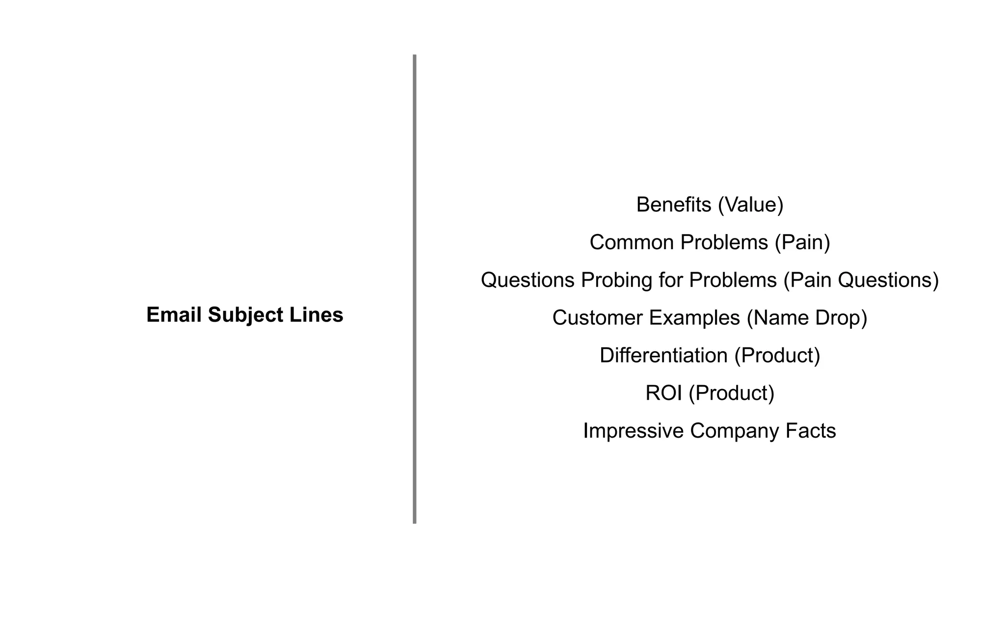 Email Subject Lines
Benefits (Value)
Common Problems (Pain)
Questions Probing for Problems (Pain Questions)
Customer Examples (Name Drop)
Differentiation (Product)
ROI (Product)
Impressive Company Facts
 