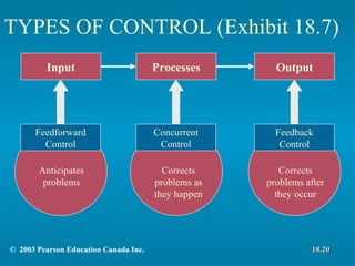 Control Addition Chapter 18 Foundations Of Control | PPT