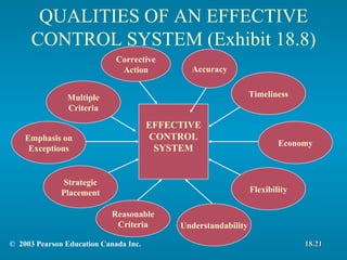 Effective Control Device Chapter 18 Foundations Of Control | PPT