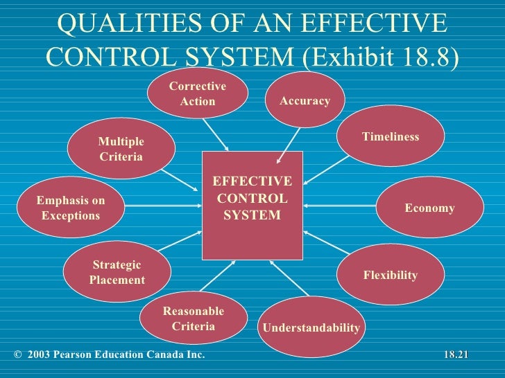 Effective control system