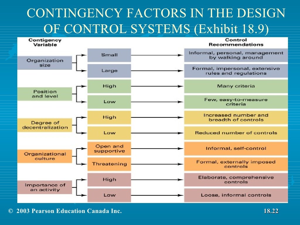 Chapter 18 Foundations Of Control