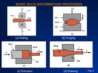 Bulk Forming Examples Chapter 18-Fundamentals of Metal Forming | PPT