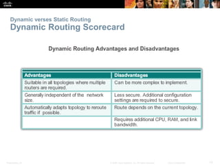 Presentation_ID 13© 2008 Cisco Systems, Inc. All rights reserved. Cisco Confidential
Dynamic verses Static Routing
Dynamic Routing Scorecard
 