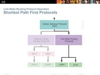 Presentation_ID 45© 2008 Cisco Systems, Inc. All rights reserved. Cisco Confidential
Link-State Routing Protocol Operation
Shortest Path First Protocols
 