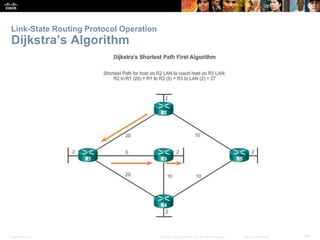 Presentation_ID 46© 2008 Cisco Systems, Inc. All rights reserved. Cisco Confidential
Link-State Routing Protocol Operation
Dijkstra’s Algorithm
 
