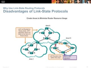 Presentation_ID 58© 2008 Cisco Systems, Inc. All rights reserved. Cisco Confidential
Why Use Link-State Routing Protocols
Disadvantages of Link-State Protocols
 