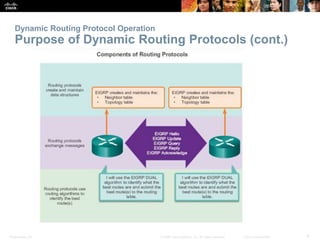 Presentation_ID 8© 2008 Cisco Systems, Inc. All rights reserved. Cisco Confidential
Dynamic Routing Protocol Operation
Purpose of Dynamic Routing Protocols (cont.)
 