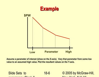 Slide Sets to © 2005 by McGraw-Hill,18-6
ExampleExample
Low High
$PW
Parameter
Assume a parameter of interest (show on the X-axis). Vary that parameter from some low
value to an assumed high value. Plot the resultant values on the Y-axis.
 
