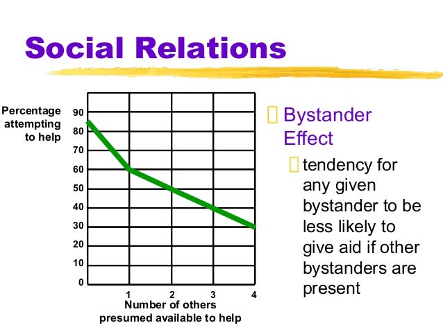bystander intervention in emergencies Bystander effect refers to cases where individuals do not offer any means of help to the victim in an emergency situation when others are present. bystander intervention in emergencies Bystander effect refers to cases where individuals do not offer any means of help to the victim in an emergency situation when others are present.