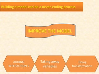 Building a model can be a never-ending process
IMPROVE THE MODEL
ADDING
INTERACTION S
Taking away
variables
Doing
transformation
 