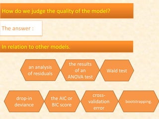 How do we judge the quality of the model?
The answer :
In relation to other models.
an analysis
of residuals
drop-in
deviance
the results
of an
ANOVA test
Wald test
the AIC or
BIC score
cross-
validation
error
bootstrapping.
 