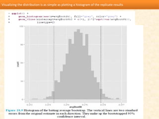 Visualizing the distribution is as simple as plotting a histogram of the replicate results
 