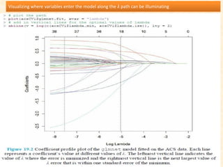 Visualizing where variables enter the model along the λ path can be illuminating
 
