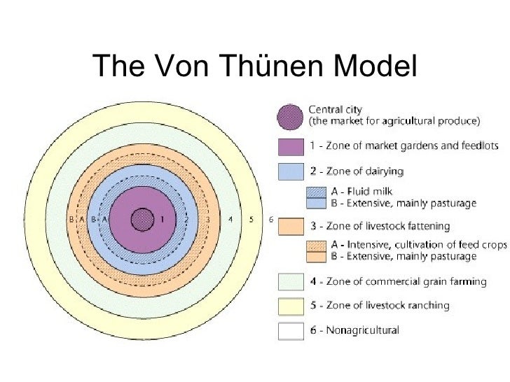 von thunen model