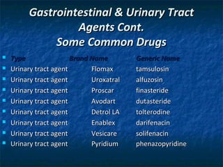 Gastrointestinal & Urinary Tract
                  Agents Cont.
              Some Common Drugs
   Type                Brand Name        Generic Name
   Urinary tract agent       Flomax      tamsulosin
   Urinary tract agent       Uroxatral   alfuzosin
   Urinary tract agent       Proscar     finasteride
   Urinary tract agent       Avodart     dutasteride
   Urinary tract agent       Detrol LA   tolterodine
   Urinary tract agent       Enablex     darifenacin
   Urinary tract agent       Vesicare    solifenacin
   Urinary tract agent       Pyridium    phenazopyridine
 