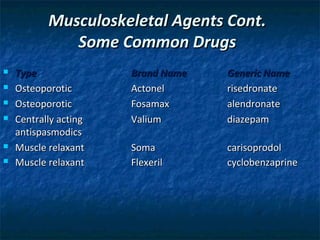 Musculoskeletal Agents Cont.
              Some Common Drugs
   Type               Brand Name   Generic Name
   Osteoporotic       Actonel      risedronate
   Osteoporotic       Fosamax      alendronate
   Centrally acting   Valium       diazepam
    antispasmodics
   Muscle relaxant    Soma         carisoprodol
   Muscle relaxant    Flexeril     cyclobenzaprine
 