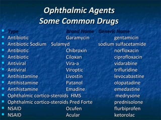 Ophthalmic Agents
                 Some Common Drugs
   Type                      Brand Name Generic Name
   Antibiotic                Garamycin          gentamicin
   Antibiotic Sodium Sulamyd              sodium sulfacetamide
   Antibiotic                Chibroxin          norfloxacin
   Antibiotic                Ciloxan            ciprofloxacin
   Antiviral                 Vira-a             vidarabine
   Antiviral                 Viroptic           trifluridine
   Antihistamine             Livostin           levocabastine
   Antihistamine             Patanol            olopatadine
   Antihistamine             Emadine            emedastine
   Ophthalmic cortico-steroids HMS               medrysone
   Ophthalmic cortico-steroids Pred Forte       prednisolone
   NSAID                     Ocufen             flurbiprofen
   NSAID                     Acular             ketorolac
 