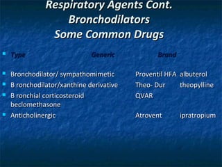 Respiratory Agents Cont.
                   Bronchodilators
                Some Common Drugs
   Type                      Generic            Brand

   Bronchodilator/ sympathomimetic       Proventil HFA albuterol
   B ronchodilator/xanthine derivative   Theo- Dur     theopylline
   B ronchial corticosteroid             QVAR
    beclomethasone
   Anticholinergic                       Atrovent       ipratropium
 