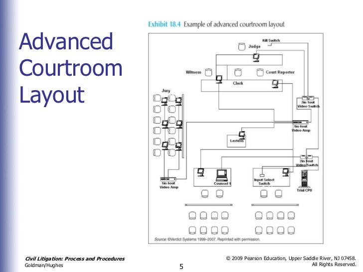 Chapter 18 eighteen the electronic courtroom and trial ... wired internet diagram 