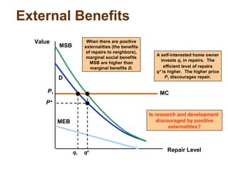 MCP1
External Benefits
Repair Level
Value
D
Is research and development
discouraged by positive
externalities?
q1
MSB
MEB
When there are positive
externalities (the benefits
of repairs to neighbors),
marginal social benefits
MSB are higher than
marginal benefits D.
q*
P*
A self-interested home owner
invests q1 in repairs. The
efficient level of repairs
q* is higher. The higher price
P1 discourages repair.
 