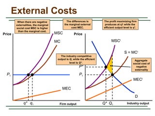 MC
S = MCI
D
P1
Aggregate
social cost of
negative
externality
P1
q1 Q1
MSC
MSCI
When there are negative
externalities, the marginal
social cost MSC is higher
than the marginal cost.
External Costs
Firm output
Price
Industry output
Price
MEC
MECI
The differences is
the marginal external
cost MEC.
q*
P*
Q*
The industry competitive
output is Q1 while the efficient
level is Q*.
The profit maximizing firm
produces at q1 while the
efficient output level is q*.
 