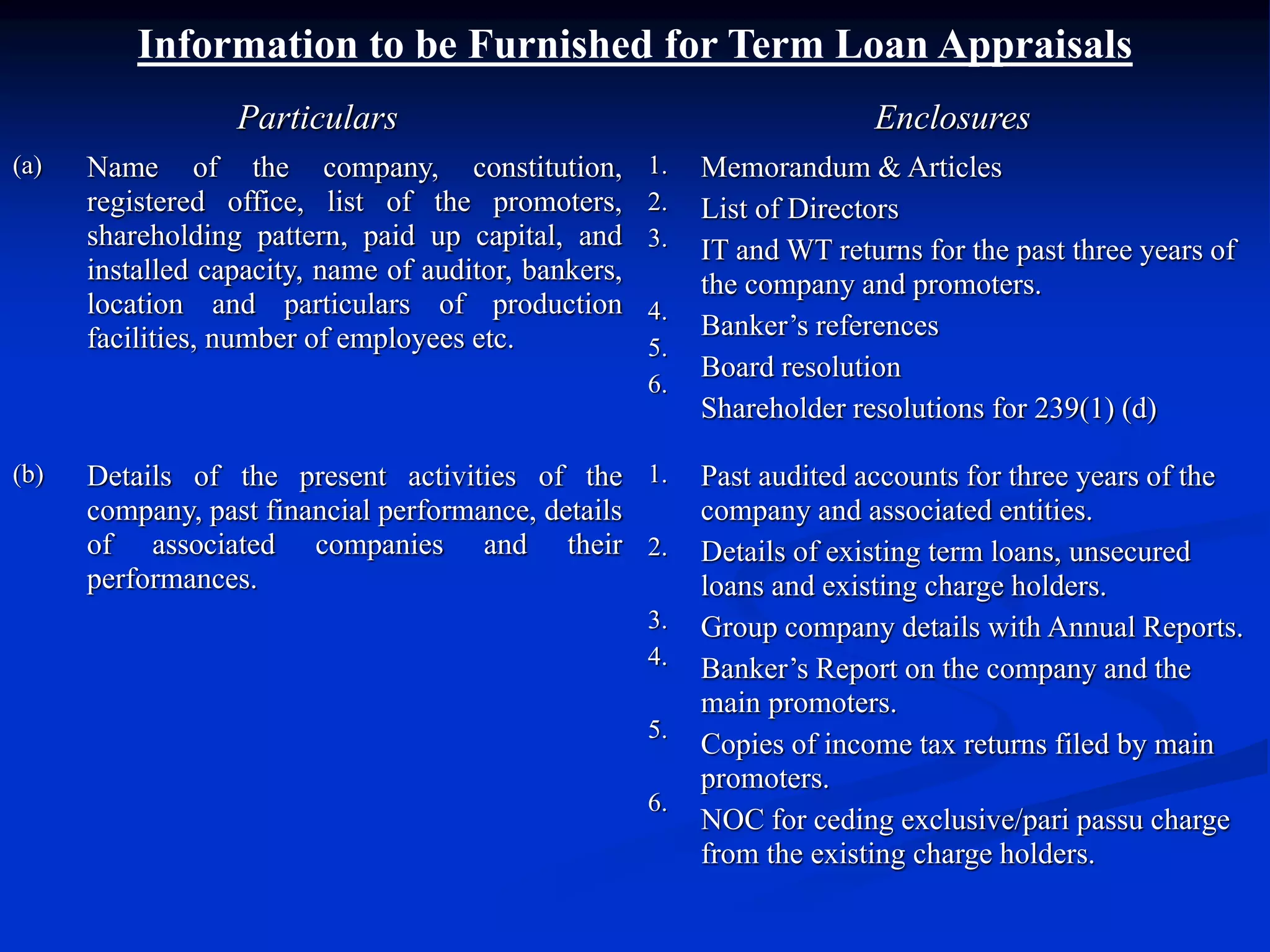 Information to be Furnished for Term Loan Appraisals
Particulars Enclosures
(a) Name of the company, constitution,
registered office, list of the promoters,
shareholding pattern, paid up capital, and
installed capacity, name of auditor, bankers,
location and particulars of production
facilities, number of employees etc.
1.
2.
3.
4.
5.
6.
Memorandum & Articles
List of Directors
IT and WT returns for the past three years of
the company and promoters.
Banker’s references
Board resolution
Shareholder resolutions for 239(1) (d)
(b) Details of the present activities of the
company, past financial performance, details
of associated companies and their
performances.
1.
2.
3.
4.
5.
6.
Past audited accounts for three years of the
company and associated entities.
Details of existing term loans, unsecured
loans and existing charge holders.
Group company details with Annual Reports.
Banker’s Report on the company and the
main promoters.
Copies of income tax returns filed by main
promoters.
NOC for ceding exclusive/pari passu charge
from the existing charge holders.
 
