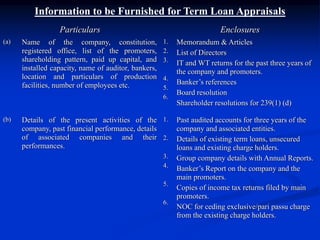 Information to be Furnished for Term Loan Appraisals
Particulars Enclosures
(a) Name of the company, constitution,
registered office, list of the promoters,
shareholding pattern, paid up capital, and
installed capacity, name of auditor, bankers,
location and particulars of production
facilities, number of employees etc.
1.
2.
3.
4.
5.
6.
Memorandum & Articles
List of Directors
IT and WT returns for the past three years of
the company and promoters.
Banker’s references
Board resolution
Shareholder resolutions for 239(1) (d)
(b) Details of the present activities of the
company, past financial performance, details
of associated companies and their
performances.
1.
2.
3.
4.
5.
6.
Past audited accounts for three years of the
company and associated entities.
Details of existing term loans, unsecured
loans and existing charge holders.
Group company details with Annual Reports.
Banker’s Report on the company and the
main promoters.
Copies of income tax returns filed by main
promoters.
NOC for ceding exclusive/pari passu charge
from the existing charge holders.
 