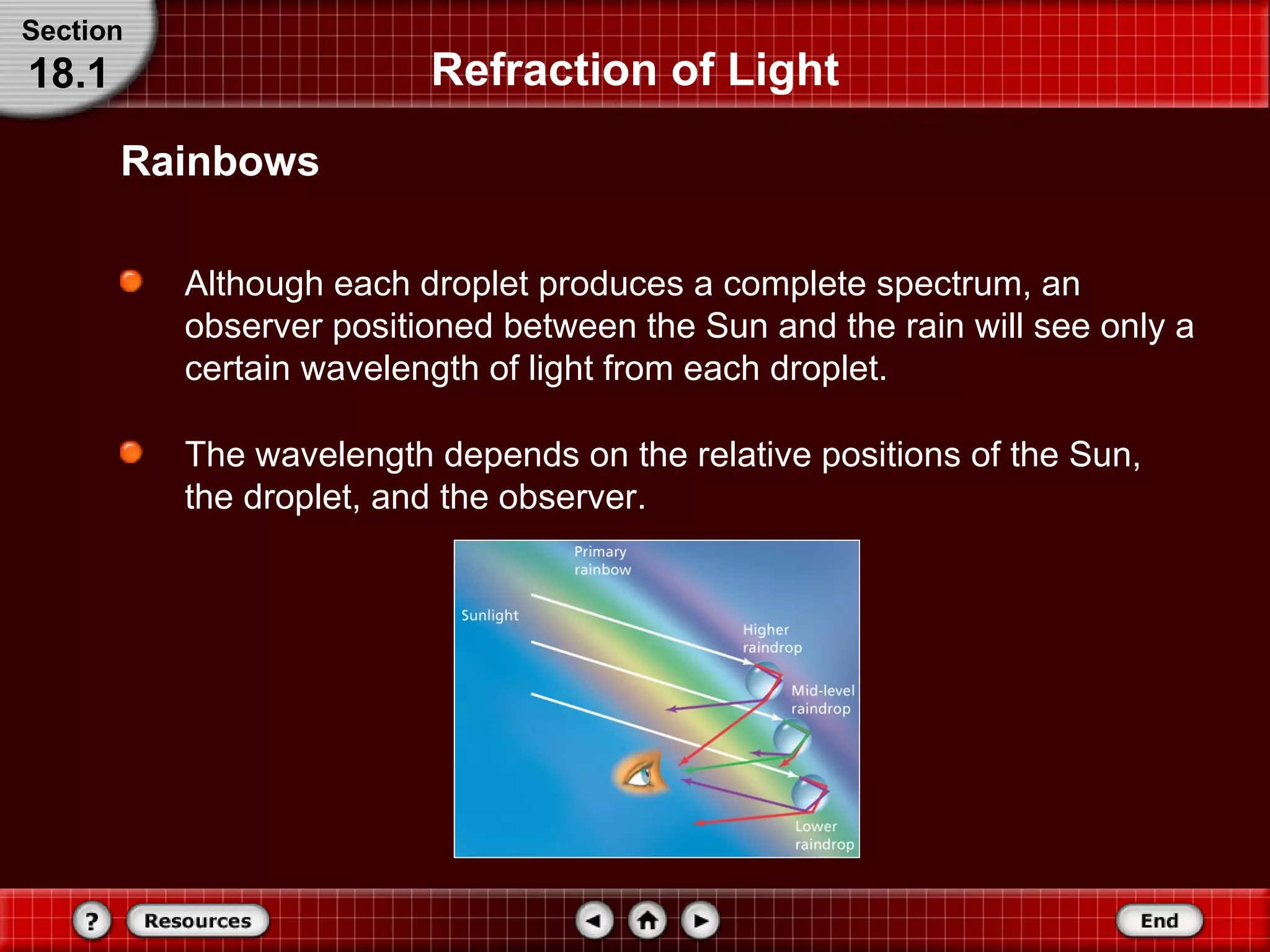 Refraction and lenses | PPT