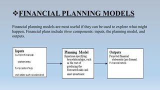 FINANCIAL PLANNING MODELS
Financial planning models are most useful if they can be used to explore what might
happen. Fin...