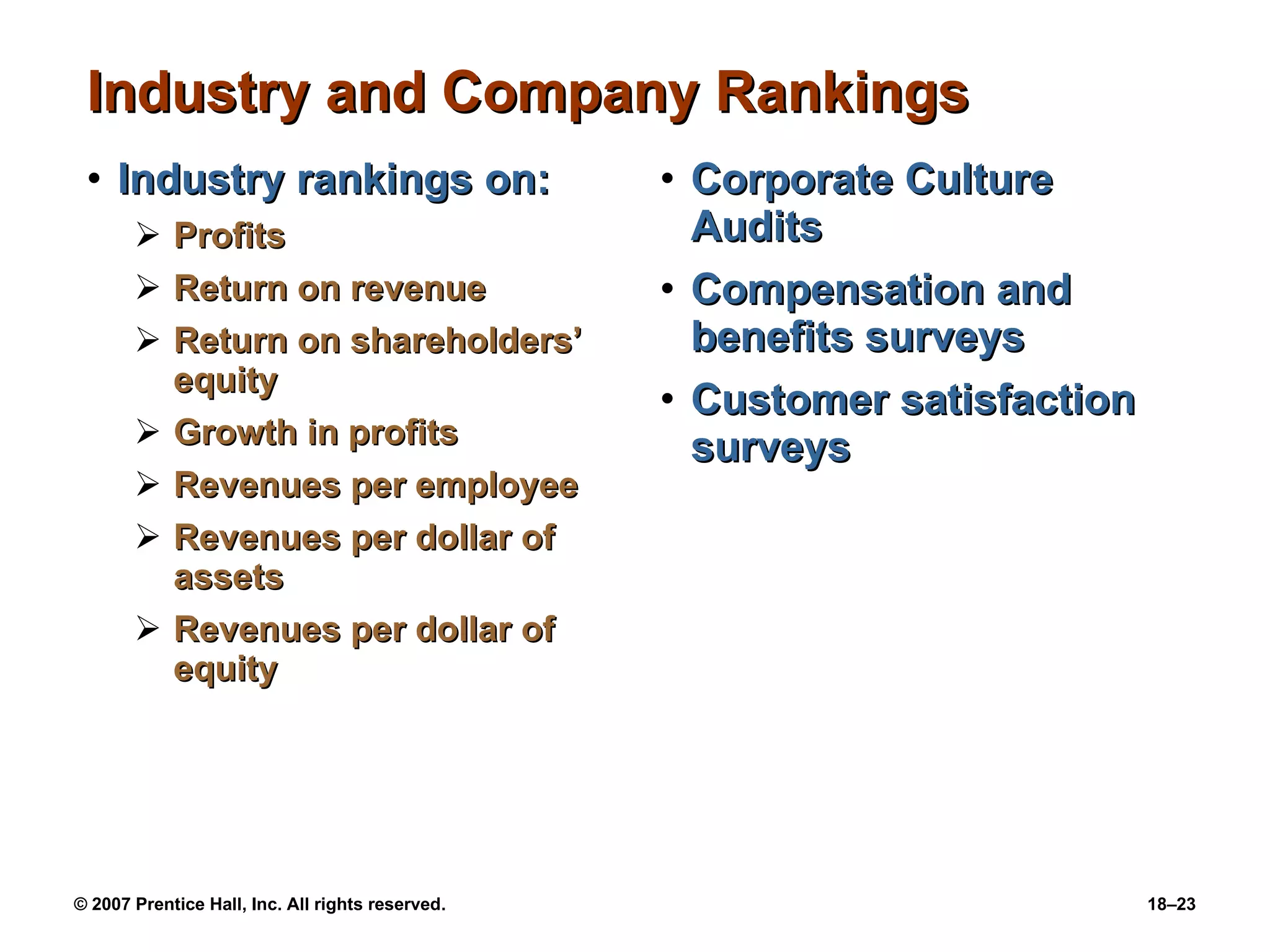 Industry and Company Rankings Industry rankings on: Profits Return on revenue Return on shareholders’ equity Growth in profits Revenues per employee Revenues per dollar of assets Revenues per dollar of equity Corporate Culture Audits Compensation and benefits surveys Customer satisfaction surveys 