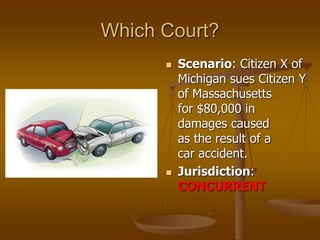 Which Court?
 Scenario: Citizen X of
Michigan sues Citizen Y
of Massachusetts
for $80,000 in
damages caused
as the result of a
car accident.
 Jurisdiction:
CONCURRENT
 
