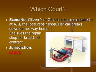 Which Court?
 Scenario: Citizen Y of Ohio has her car repaired
at AJ’s, the local repair shop. Her car breaks
down on her way home.
She sues the repair
shop for breach of
contract.
 Jurisdiction:
STATE
 