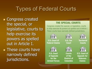 Types of Federal Courts
 Congress created
the special, or
legislative, courts to
help exercise its
powers as spelled
out in Article I.
 These courts have
narrowly defined
jurisdictions.
 