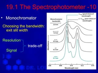 19.1 The Spectrophotometer -10
• Monochromator
Choosing the bandwidth:
 exit slit width

Resolution
             trade-off
  Signal
 