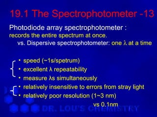 19.1 The Spectrophotometer -13
Photodiode array spectrophotometer :
records the entire spectrum at once.
   vs. Dispersive spectrophotometer: one λ at a time

   •   speed (~1s/spetrum)
   •   excellent λ repeatability
   •   measure λs simultaneously
   •   relatively insensitive to errors from stray light
   •   relatively poor resolution (1~3 nm)
                                    vs 0.1nm
 