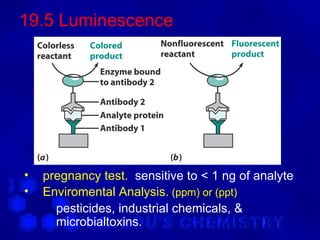 19.5 Luminescence




•   pregnancy test. sensitive to < 1 ng of analyte
•   Enviromental Analysis. (ppm) or (ppt)
      pesticides, industrial chemicals, &
      microbialtoxins.
 