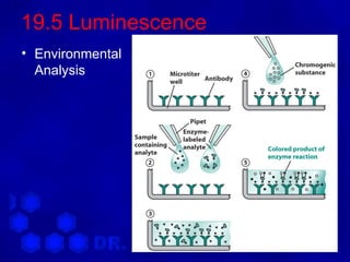 19.5 Luminescence
• Environmental
  Analysis
 