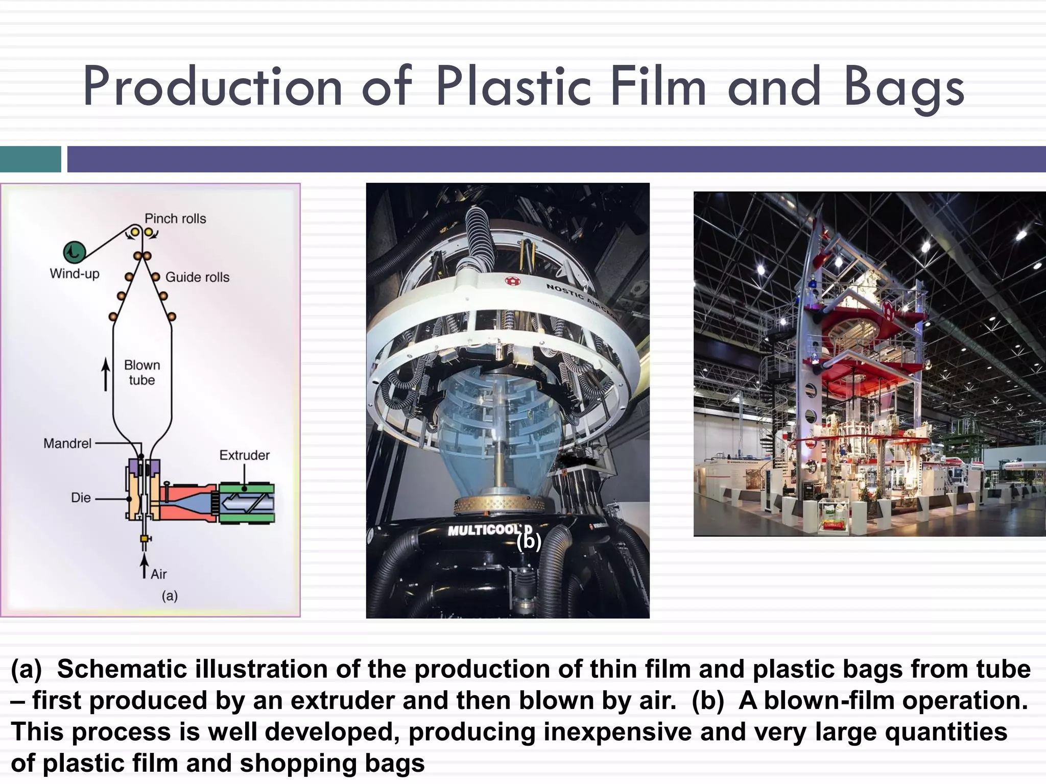Production of Plastic Film and Bags

(b)

(a) Schematic illustration of the production of thin film and plastic bags from tube
– first produced by an extruder and then blown by air. (b) A blown-film operation.
This process is well developed, producing inexpensive and very large quantities
of plastic film and shopping bags

 