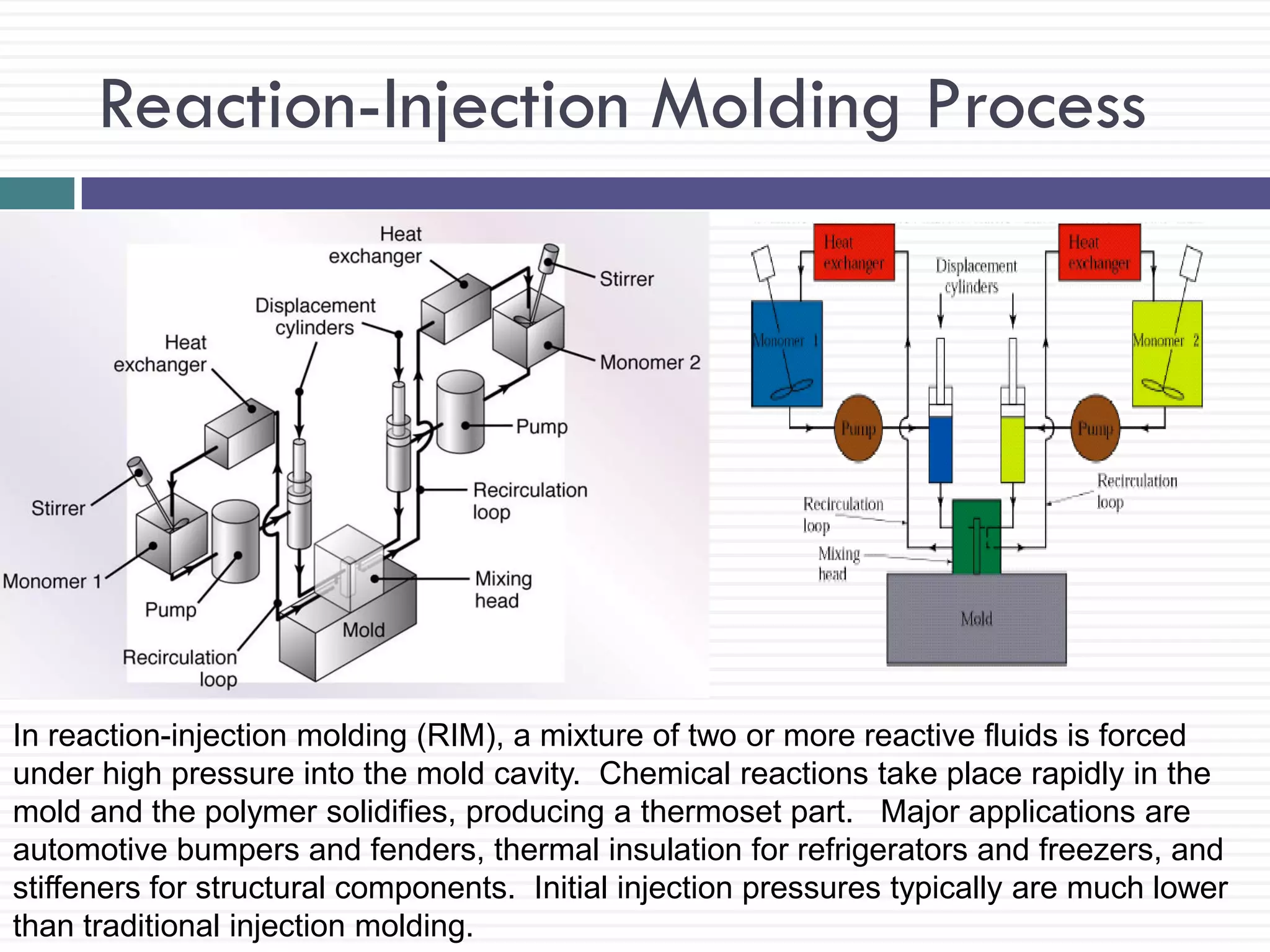 Reaction-Injection Molding Process

In reaction-injection molding (RIM), a mixture of two or more reactive fluids is forced
under high pressure into the mold cavity. Chemical reactions take place rapidly in the
mold and the polymer solidifies, producing a thermoset part. Major applications are
automotive bumpers and fenders, thermal insulation for refrigerators and freezers, and
stiffeners for structural components. Initial injection pressures typically are much lower
than traditional injection molding.

 