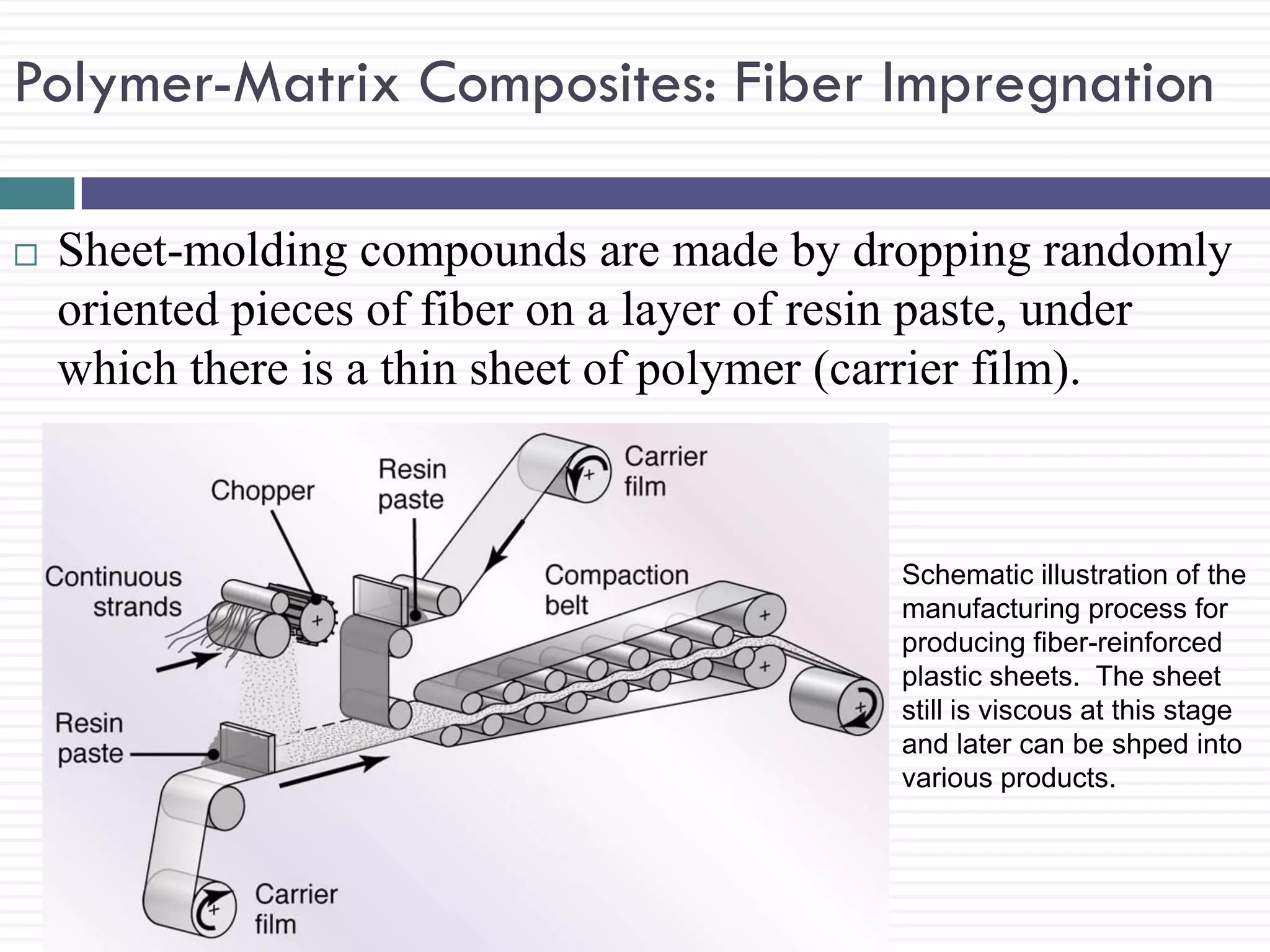 Polymer-Matrix Composites: Fiber Impregnation


Sheet-molding compounds are made by dropping randomly
oriented pieces of fiber on a layer of resin paste, under
which there is a thin sheet of polymer (carrier film).

Schematic illustration of the
manufacturing process for
producing fiber-reinforced
plastic sheets. The sheet
still is viscous at this stage
and later can be shped into
various products.

 