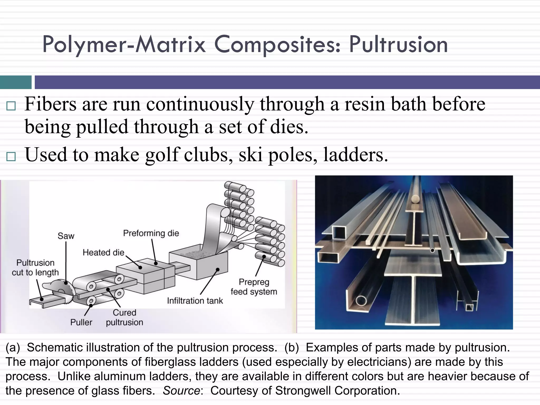 Polymer-Matrix Composites: Pultrusion




Fibers are run continuously through a resin bath before
being pulled through a set of dies.
Used to make golf clubs, ski poles, ladders.

(a) Schematic illustration of the pultrusion process. (b) Examples of parts made by pultrusion.
The major components of fiberglass ladders (used especially by electricians) are made by this
process. Unlike aluminum ladders, they are available in different colors but are heavier because of
the presence of glass fibers. Source: Courtesy of Strongwell Corporation.

 