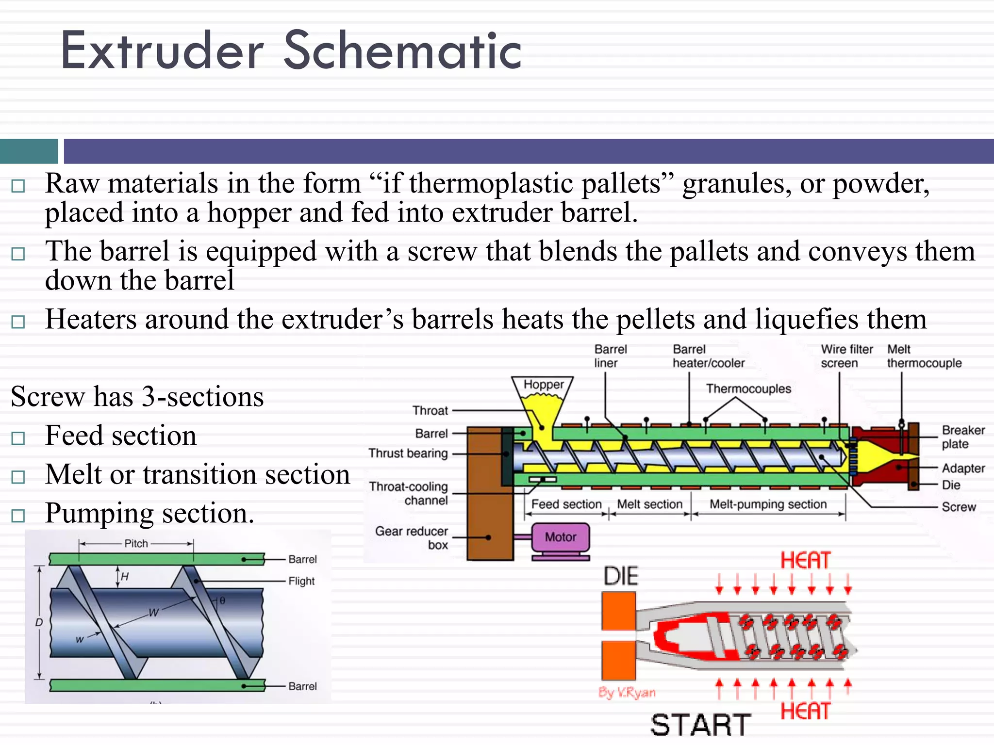 Extruder Schematic






Raw materials in the form “if thermoplastic pallets” granules, or powder,
placed into a hopper and fed into extruder barrel.
The barrel is equipped with a screw that blends the pallets and conveys them
down the barrel
Heaters around the extruder’s barrels heats the pellets and liquefies them

Screw has 3-sections
 Feed section
 Melt or transition section
 Pumping section.

 