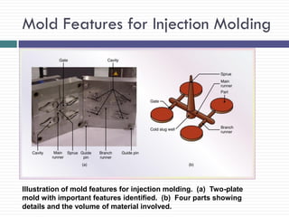 Mold Features for Injection Molding

Illustration of mold features for injection molding. (a) Two-plate
mold with important features identified. (b) Four parts showing
details and the volume of material involved.

 